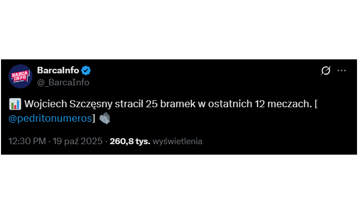 TYLE GOLI STRACIŁ Wojciech Szczęsny w ostatnich 12 meczach O.o